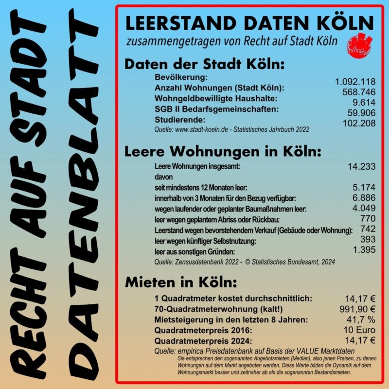 Leerstand-Datenblatt als sharepic